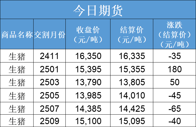 每日猪讯11.19  第5张