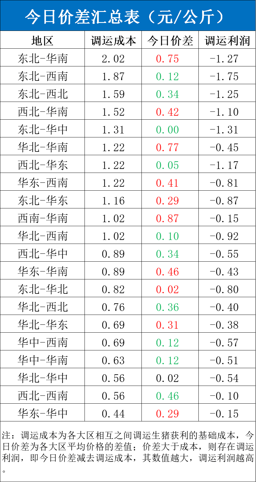 每日猪讯11.19  第6张