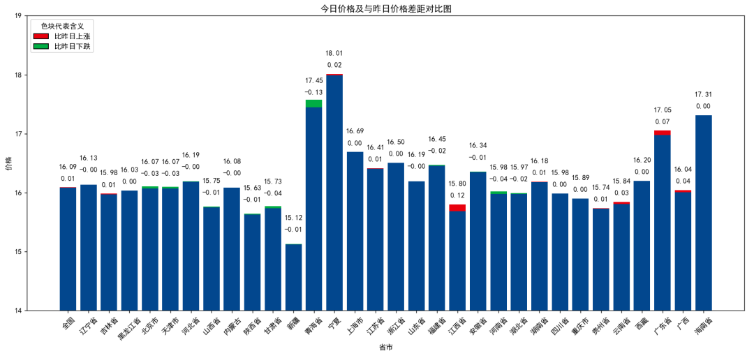 每日猪讯11.19  第7张