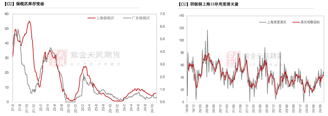 铜：到底了？  第18张