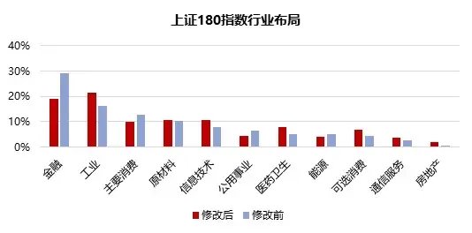 多个冷门宽基指数，受追捧  第4张