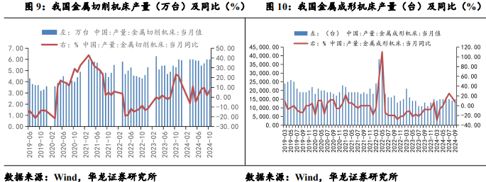 【华龙机械】周报：华为成立具身智能创新中心，人形机器人产业化再进一步  第5张