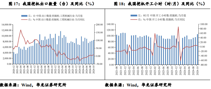 【华龙机械】周报：华为成立具身智能创新中心，人形机器人产业化再进一步  第9张