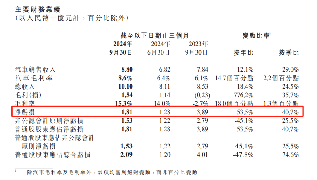 “在血海中游泳”！何小鹏发声  第4张