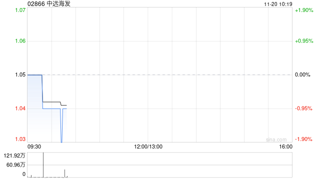中远海发公布约14.48亿股限售股将于11月25日上市流通