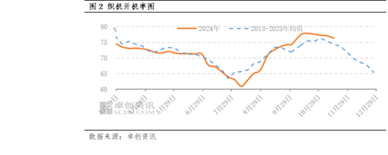 PTA：短期行情是否有单边突破的可能？  第4张