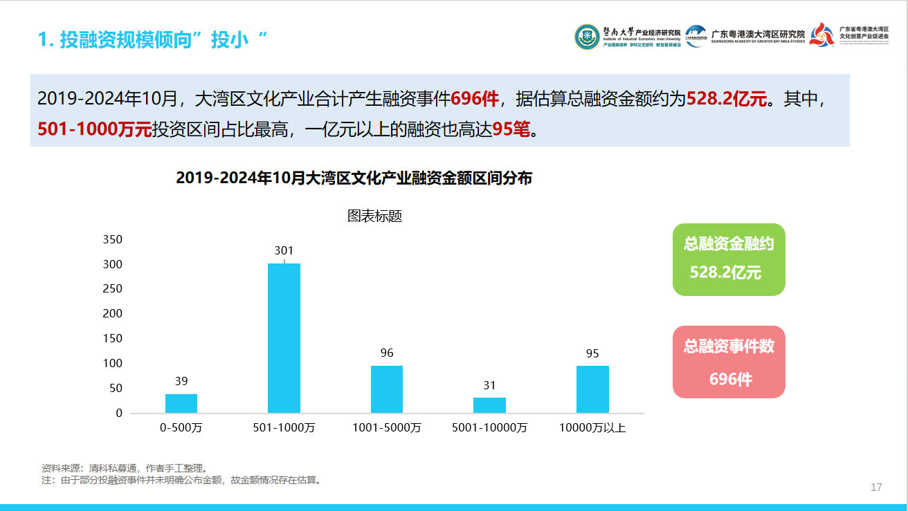 大湾区文化产投有何密码？这份报告用“12415”讲透了  第2张