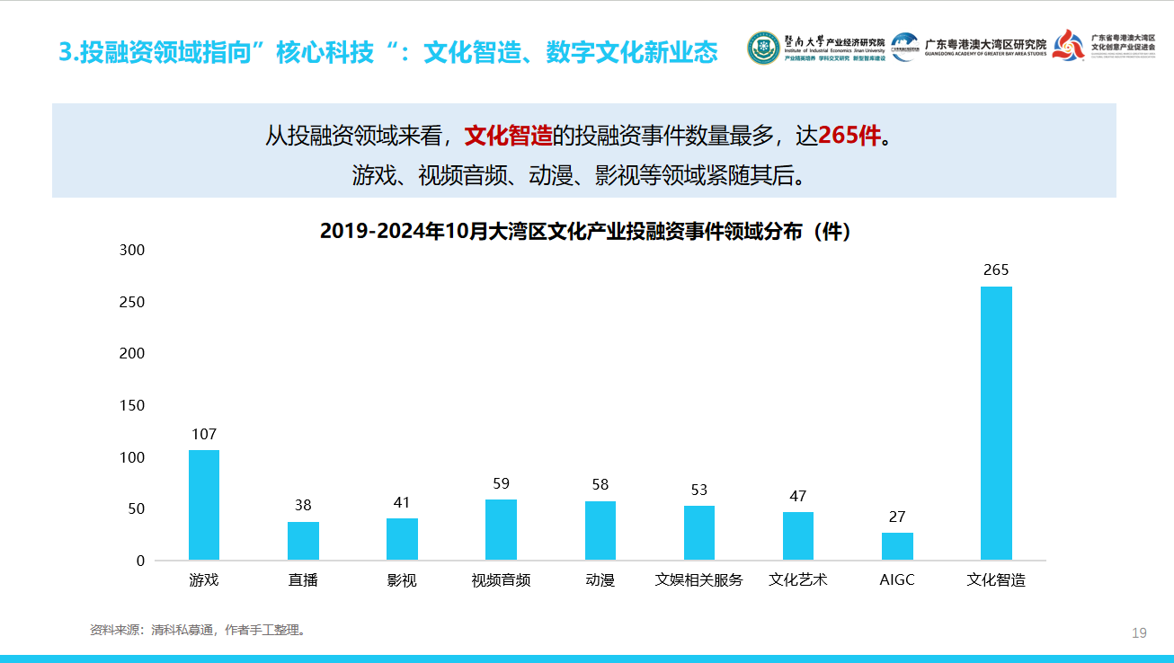 大湾区文化产投有何密码？这份报告用“12415”讲透了  第3张