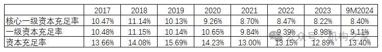 融资110亿！快速成长的成都银行，如何解决资本约束烦恼？  第2张