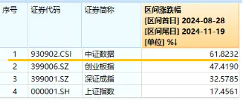 王者归来？AI应用走强！大数据产业ETF（516700）盘中涨超3%，标的指数本轮累涨超61%  第2张