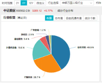 王者归来？AI应用走强！大数据产业ETF（516700）盘中涨超3%，标的指数本轮累涨超61%  第4张