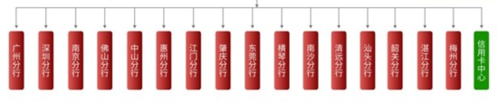 广州银行分行人事调整 人均薪酬正持续下降  第4张