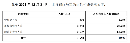 广州银行分行人事调整 人均薪酬正持续下降  第5张