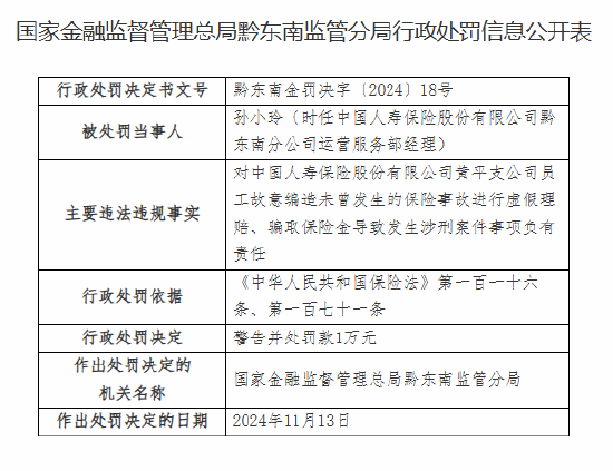 中国人寿黄平支公司被罚20万元：员工故意编造未曾发生的保险事故进行虚假理赔、骗取保险金导致发生涉刑案件  第3张