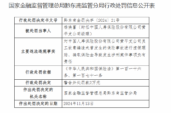 中国人寿黄平支公司被罚20万元：员工故意编造未曾发生的保险事故进行虚假理赔、骗取保险金导致发生涉刑案件  第4张