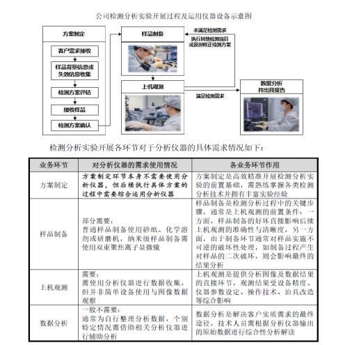 举债一个亿增持承诺60个月不减持北大学霸携 芯片医院 冲刺科创板  第3张