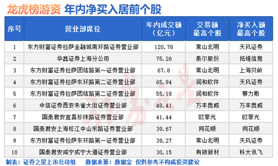 突发，A股市场两大变化！