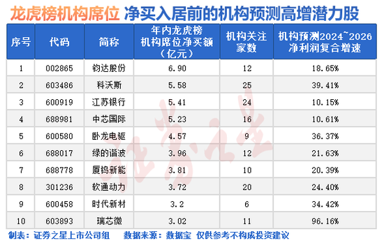 突发，A股市场两大变化！  第2张