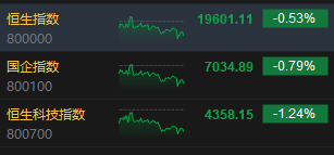 收评：港股恒指跌0.53% 科指跌1.24%半导体概念股逆势活跃  第3张