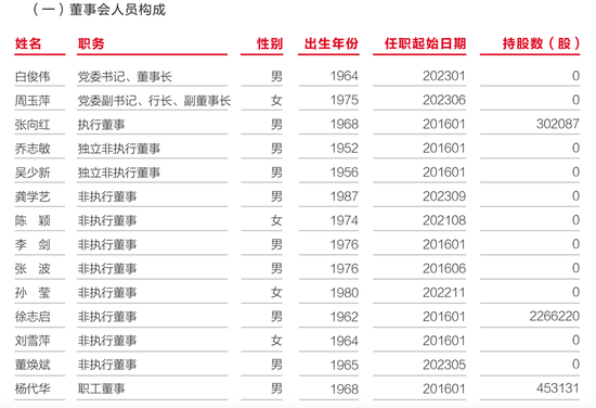 股权多次流拍背后：经营质效难露喜色 武汉农商行负重前行  第6张