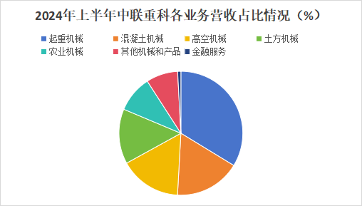 600亿龙头杀出重围，敢与三一重工“硬碰硬”！  第4张