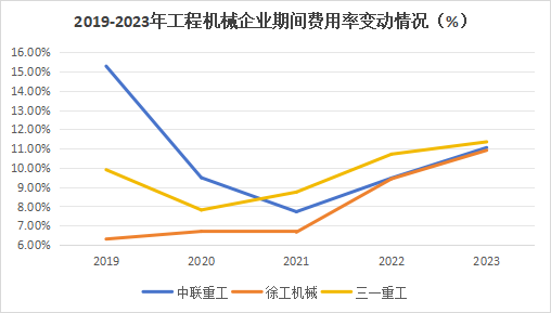 600亿龙头杀出重围，敢与三一重工“硬碰硬”！  第5张