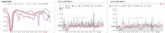 PTAMEG：宏观驱动，窄幅震荡  第4张