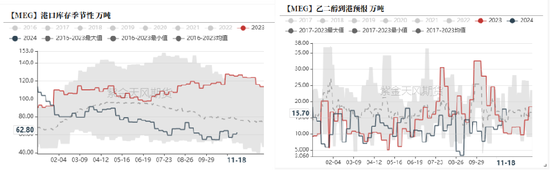 PTAMEG：宏观驱动，窄幅震荡  第26张