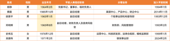 4.6万亿平安人寿人事震荡持续：王国平返聘期满卸任 年内五位高管相继离去  第2张