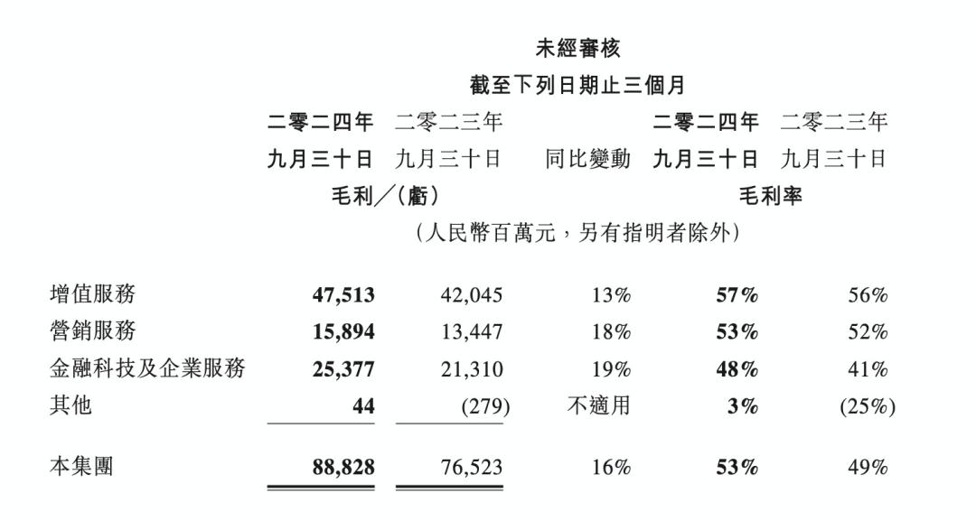 大厂财报相继出炉，释放了4个关于AI云的信号  第3张