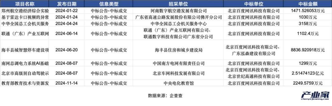 大厂财报相继出炉，释放了4个关于AI云的信号  第7张