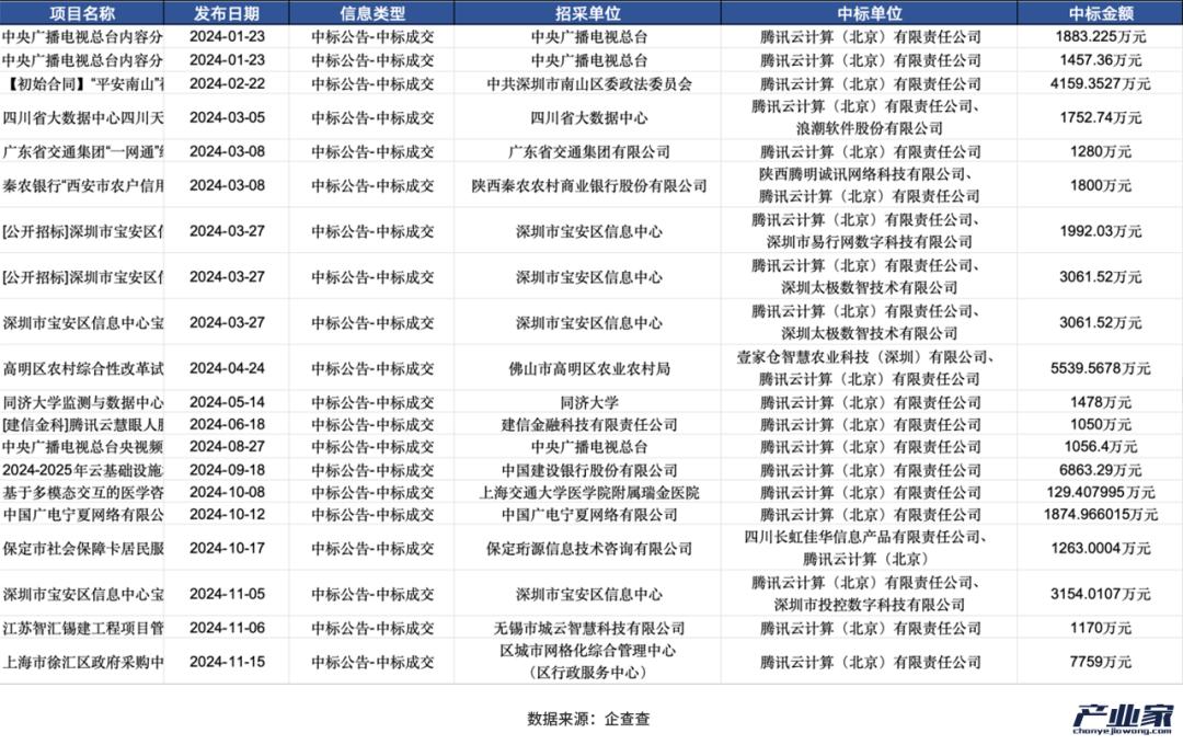 大厂财报相继出炉，释放了4个关于AI云的信号  第8张