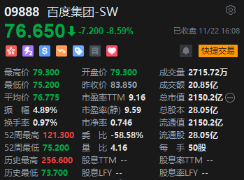 收评：港股恒指跌1.89% 科指跌2.57%百度跌逾8%、半导体股重挫  第4张