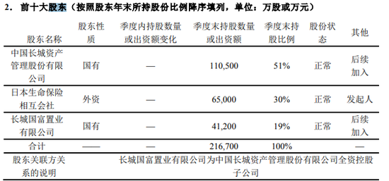 七成股权悬而未决 “富二代”长生人寿高层又生变局  第3张