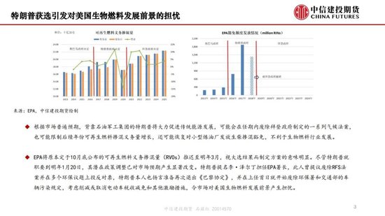 【月度策略】生物燃料前景担忧施压油脂，关注印尼棕榈油卖货情况  第5张