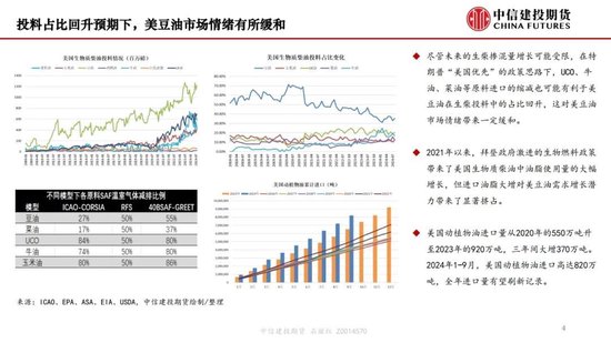 【月度策略】生物燃料前景担忧施压油脂，关注印尼棕榈油卖货情况  第6张