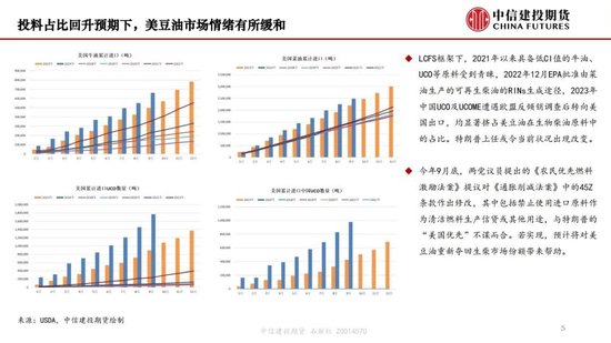 【月度策略】生物燃料前景担忧施压油脂，关注印尼棕榈油卖货情况  第7张