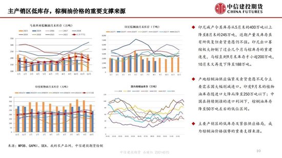 【月度策略】生物燃料前景担忧施压油脂，关注印尼棕榈油卖货情况  第12张