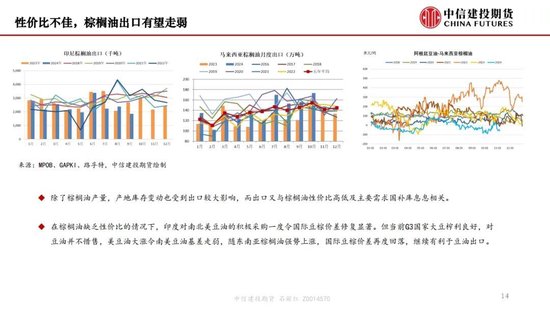 【月度策略】生物燃料前景担忧施压油脂，关注印尼棕榈油卖货情况  第16张