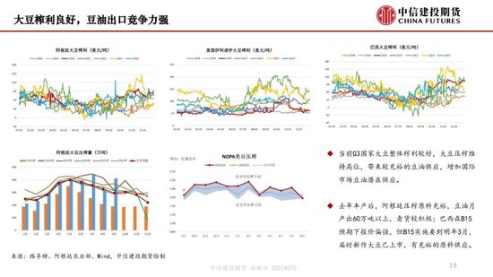 【月度策略】生物燃料前景担忧施压油脂，关注印尼棕榈油卖货情况  第17张