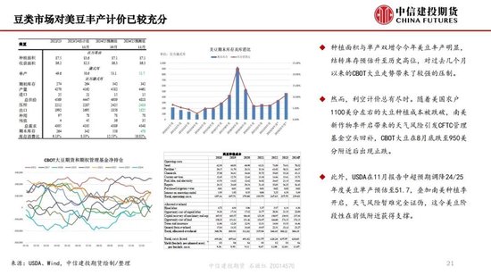 【月度策略】生物燃料前景担忧施压油脂，关注印尼棕榈油卖货情况  第23张