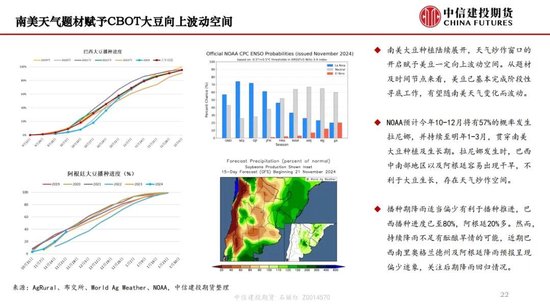 【月度策略】生物燃料前景担忧施压油脂，关注印尼棕榈油卖货情况  第24张