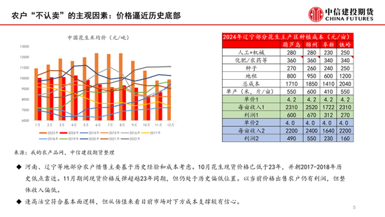 【月度策略】花生：筑底之路漫漫  第7张