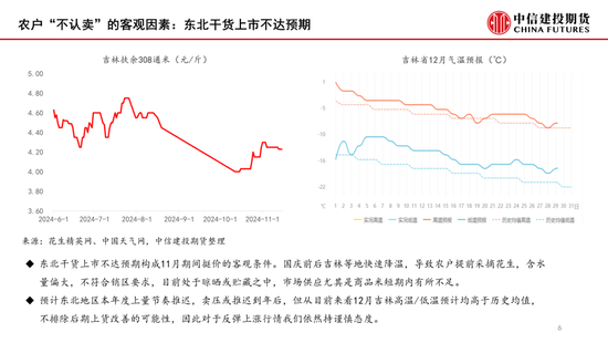 【月度策略】花生：筑底之路漫漫  第8张