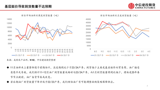 【月度策略】花生：筑底之路漫漫  第9张