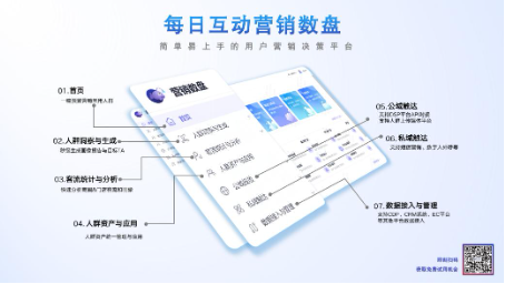 新光共赏 每日互动营销数盘全面升级 用数据让营销更实效  第3张