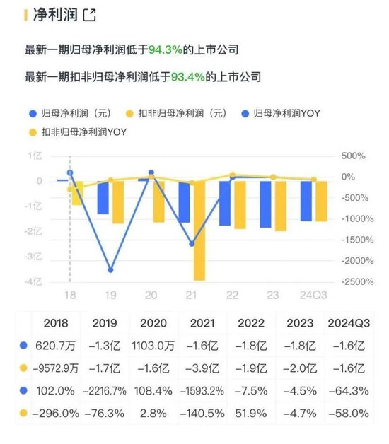 连续4个一字板！南京化纤腾笼换鸟：收购丝杠龙头，涉足“船新”市场  第9张