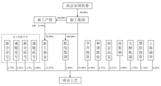 连续4个一字板！南京化纤腾笼换鸟：收购丝杠龙头，涉足“船新”市场  第10张