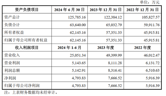 连续4个一字板！南京化纤腾笼换鸟：收购丝杠龙头，涉足“船新”市场  第11张