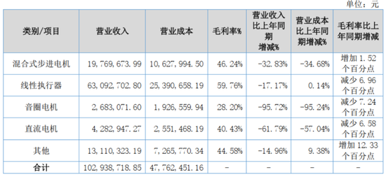 连续4个一字板！南京化纤腾笼换鸟：收购丝杠龙头，涉足“船新”市场  第14张